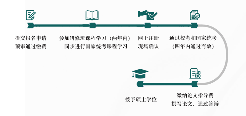 1774254024545258.png 申硕流程.png